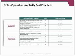 Sales operations maturity best practices sales training ppt powerpoint presentation ideas