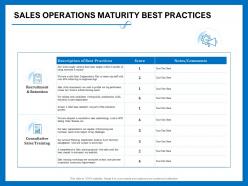 Sales operations maturity best practices validate each ppt powerpoint presentation pictures
