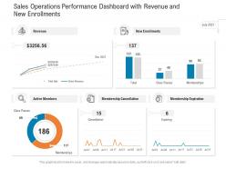 Sales operations performance dashboard with revenue and new enrollments