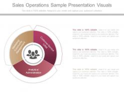 Sales operations sample presentation visuals