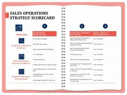 Sales operations strategy scorecard actions ppt powerpoint presentation show