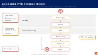 Sales Order Cycle Business Process