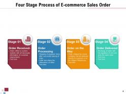 Sales Order Dashboard Engagement Performance Product Process Description
