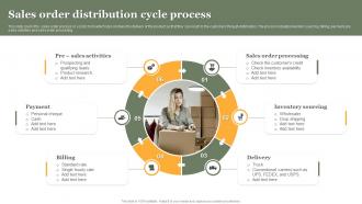 Sales Order Distribution Cycle Process