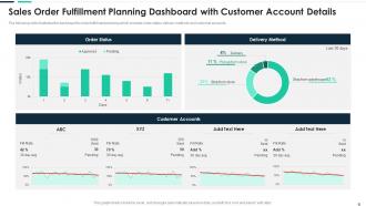 Sales Order Fulfillment Planning Dashboard With Customer Account Details