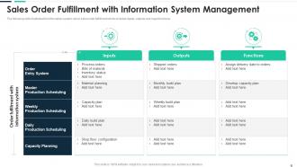 Sales Order Fulfillment With Information System Management
