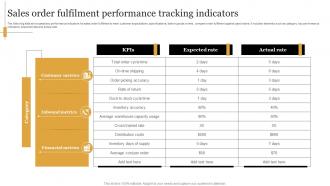 Sales Order Fulfilment Performance Tracking Indicators