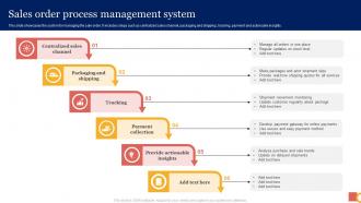 Sales Order Process Management System