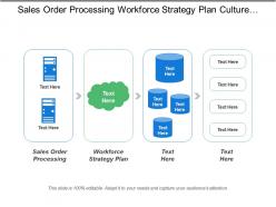 Sales order processing workforce strategy plan culture leadership