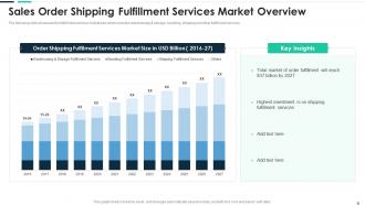 Sales Order Shipping Fulfillment Services Market Overview