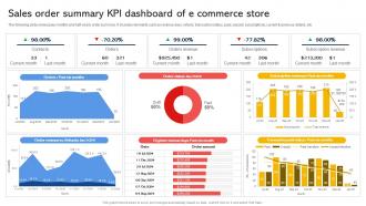 Sales Order Summary KPI Dashboard Of E Commerce Store Effective Revenue Optimization Strategy SS