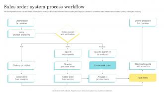 Sales Order System Process Workflow