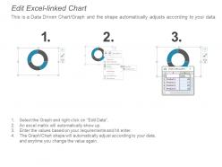 Sales organization chart project management tasks sales displays cpb