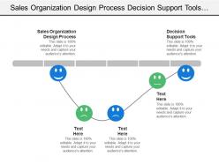 Sales organization design process decision support tools initial meeting