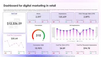 Sales Outlet Online Marketing Dashboard For Digital Marketing In Retail