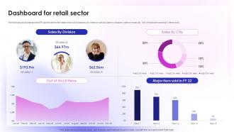 Sales Outlet Online Marketing Dashboard For Retail Sector