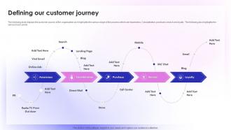 Sales Outlet Online Marketing Defining Our Customer Journey