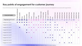 Sales Outlet Online Marketing Key Points Of Engagement For Customer Journey