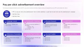 Sales Outlet Online Marketing Pay Per Click Advertisement Overview