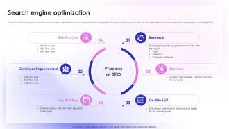 Sales Outlet Online Marketing Search Engine Optimization