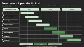 Sales Outreach Plan Gantt Chart