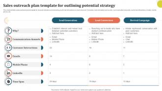 Sales Outreach Plan Template For Outlining Potential Strategy