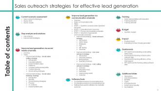 Sales Outreach Strategies For Effective Lead Generation Complete Deck Template