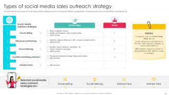 Sales Outreach Strategies For Effective Lead Generation Complete Deck Editable