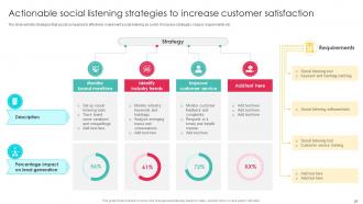 Sales Outreach Strategies For Effective Lead Generation Complete Deck Appealing