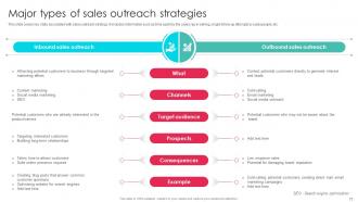 Sales Outreach Strategies For Effective Lead Generation Complete Deck Unique Slides