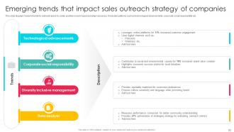 Sales Outreach Strategies For Effective Lead Generation Complete Deck Content Ready Slides