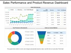 Sales performance and product revenue dashboard