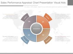 Sales performance appraisal chart presentation visual aids