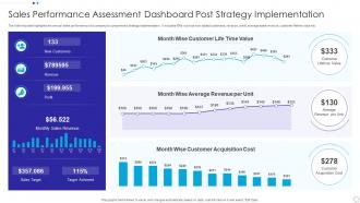 Sales Performance Assessment Dashboard Post Strategy Implementation
