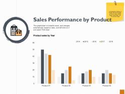 Sales performance by product analysis ppt powerpoint presentation outline styles