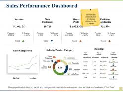 Sales performance dashboard
