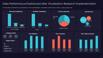 Sales performance dashboard after visualization research implementation