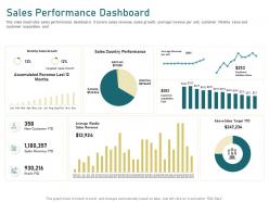 Sales Performance Dashboard Canada Ppt Powerpoint Presentation Icon Objects
