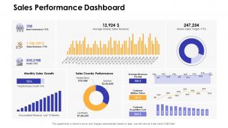 Sales performance dashboard dashboards by function