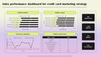 Sales Performance Dashboard For Credit Card Marketing Strategy