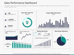 Sales performance dashboard m3309 ppt powerpoint presentation file graphic images