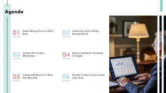 Sales Performance Dashboard Metrics Kpis And Visualization PPT Graphics AT Multipurpose Graphical