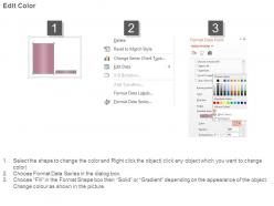 Sales performance dashboard ppt presentation examples