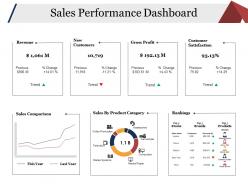 Sales performance dashboard ppt slide examples