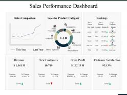 Sales performance dashboard ppt summary graphics tutorials