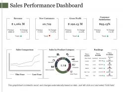 Sales performance dashboard presentation diagrams