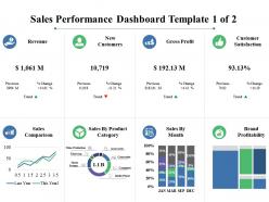 Sales performance dashboard revenue new customers