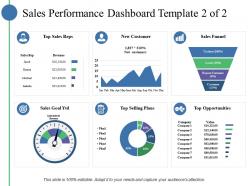 Sales performance dashboard top sales reps new customer