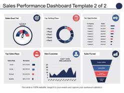 Sales Performance Dashboard Top Selling Plans Top Opportunities