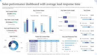 Sales Performance Dashboard With Average Lead Response Time